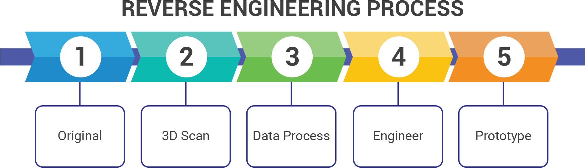 reverse-engineering-techtrikonic